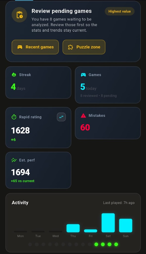 CHESS REV statistics dashboard showing accuracy trends and opening analysis